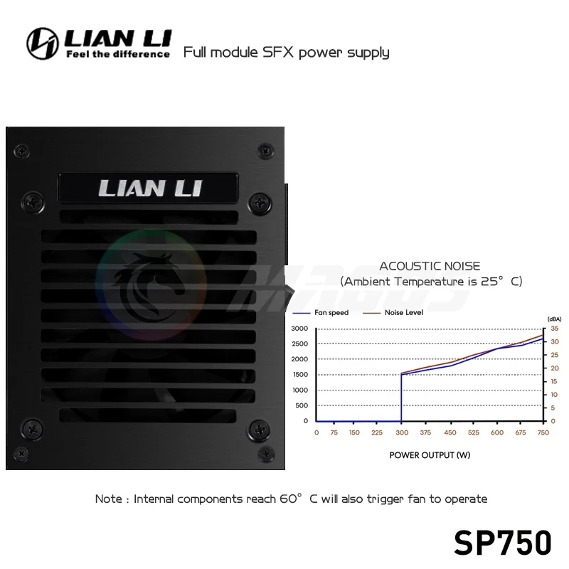 Zasilacz LIAN LI PSU 750W SFX  – 750W Sfx Fully Modular Power Supply recenzja i cena